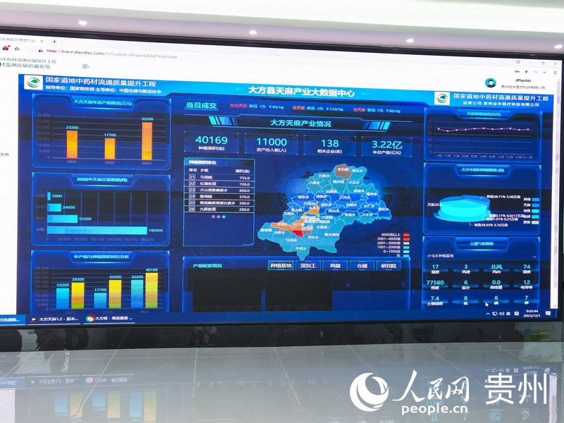 大方縣天麻產業大數據中心。人民網 王秀芳攝