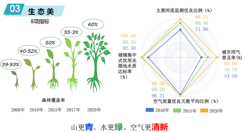 數據可視化作品。