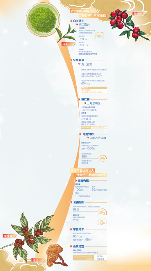 數據來源:人民網《數讀中國》欄目 數據整理:人民網記者楊曦