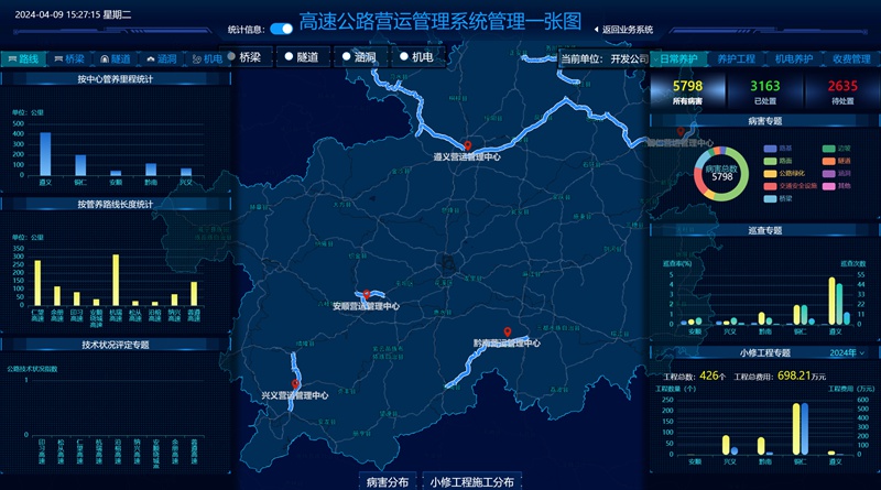 集團公司所轄公路營運情況綜合展示。