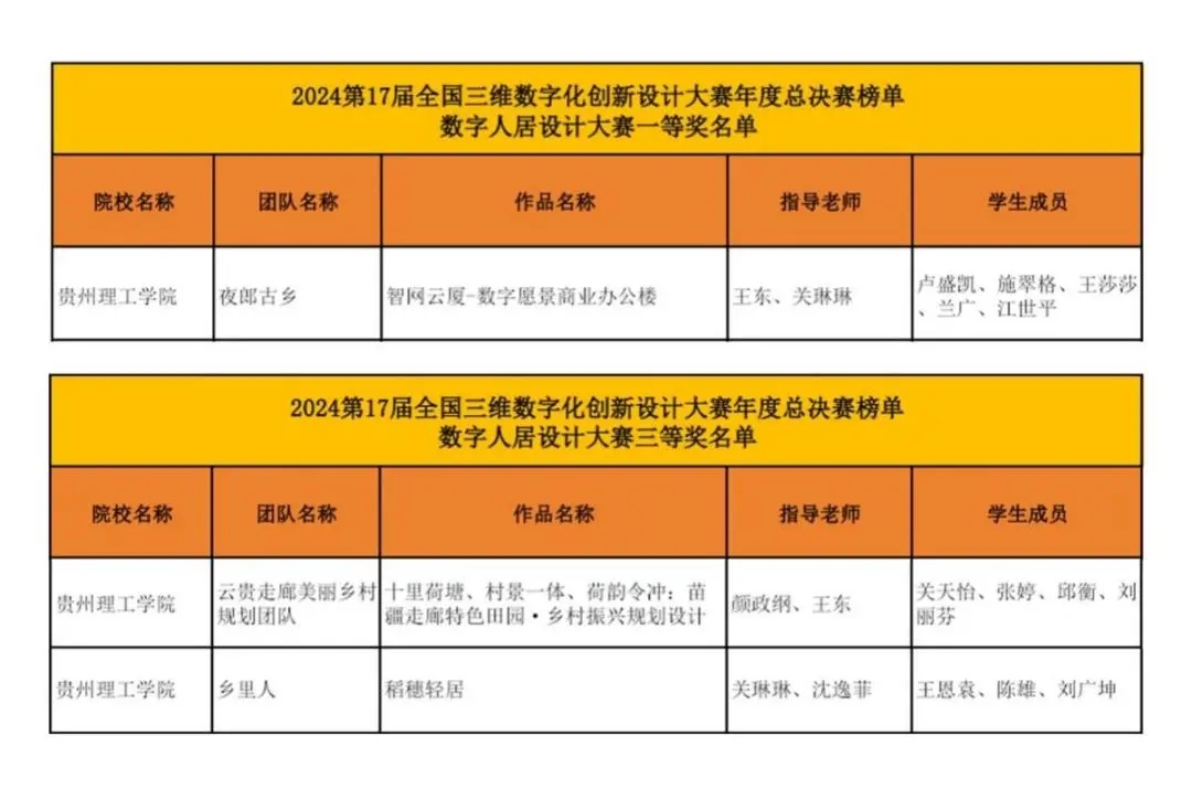 獲獎名單。