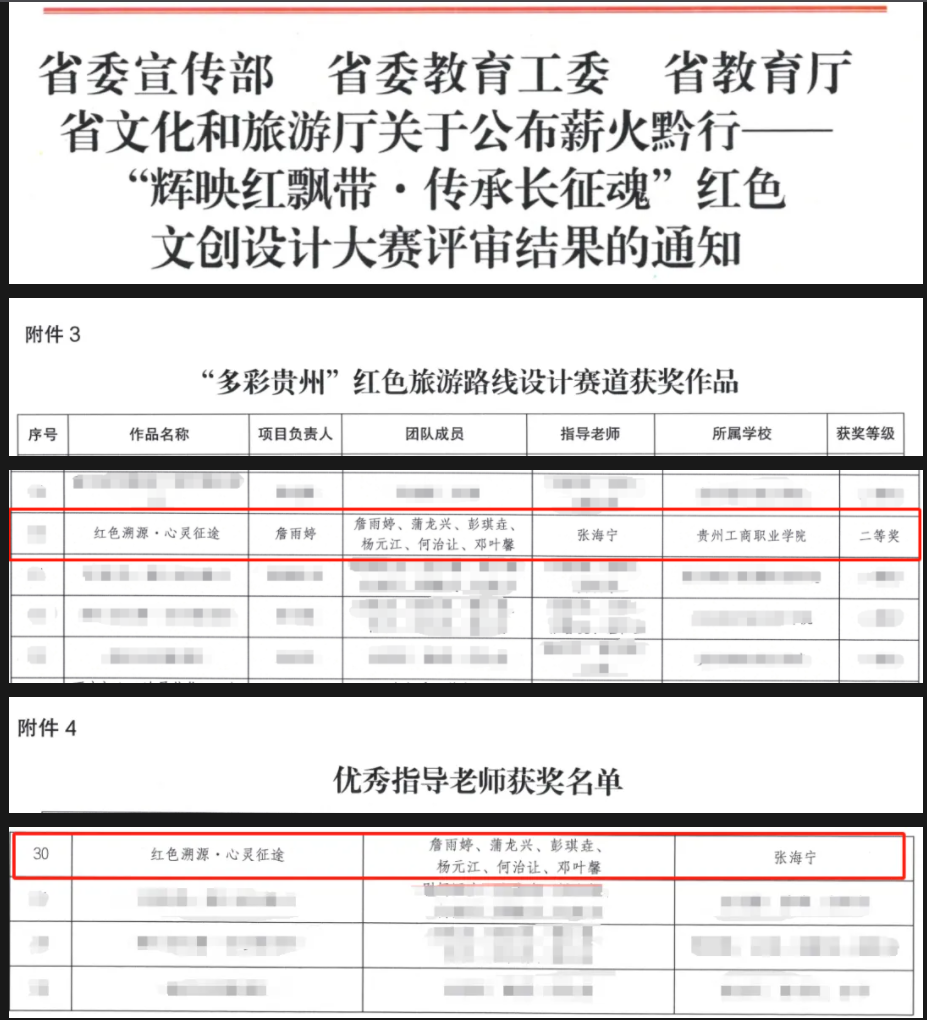 獲獎名單。