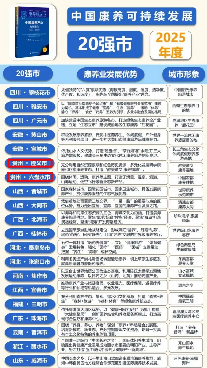 20強市榜單。貴州省民政廳供圖.jpg