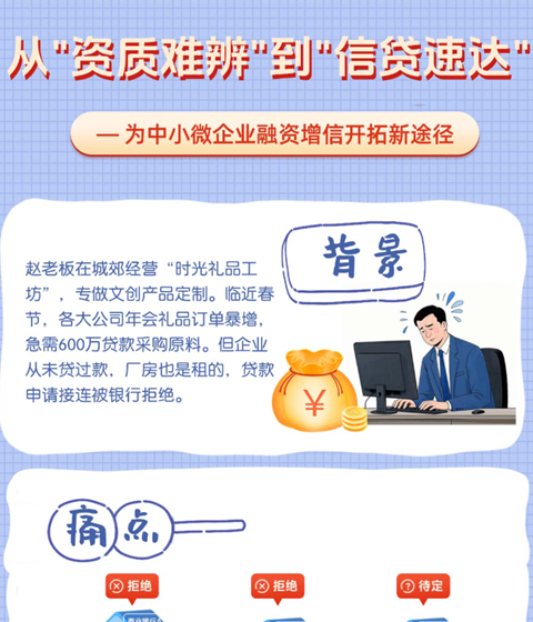 長圖 | 資金流信息平臺介紹（對話版）