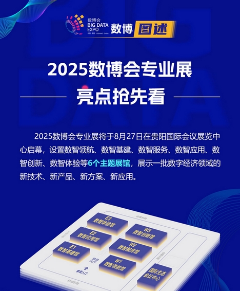 數博圖述 | 2025數博會專業展亮點搶先看