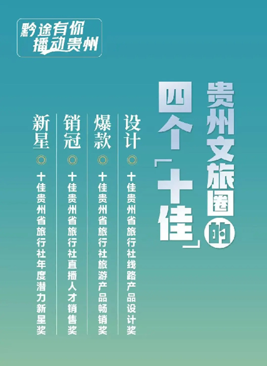 貴州文旅圈的四個“十佳”。
