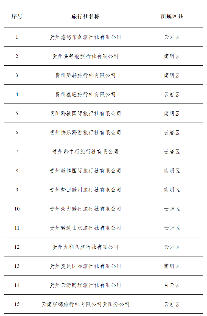 提示名單。