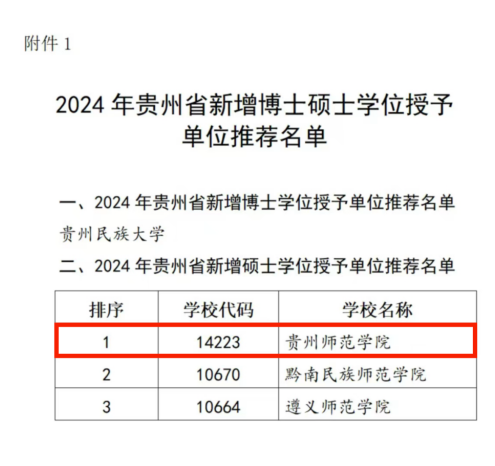 獲批碩士學位授權單位。