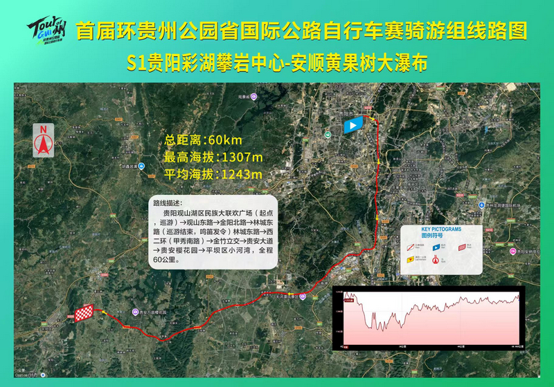 騎游組線路圖。