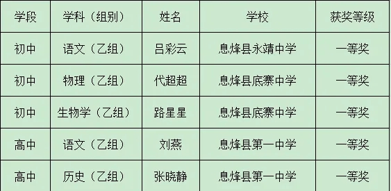 入圍教師名單。