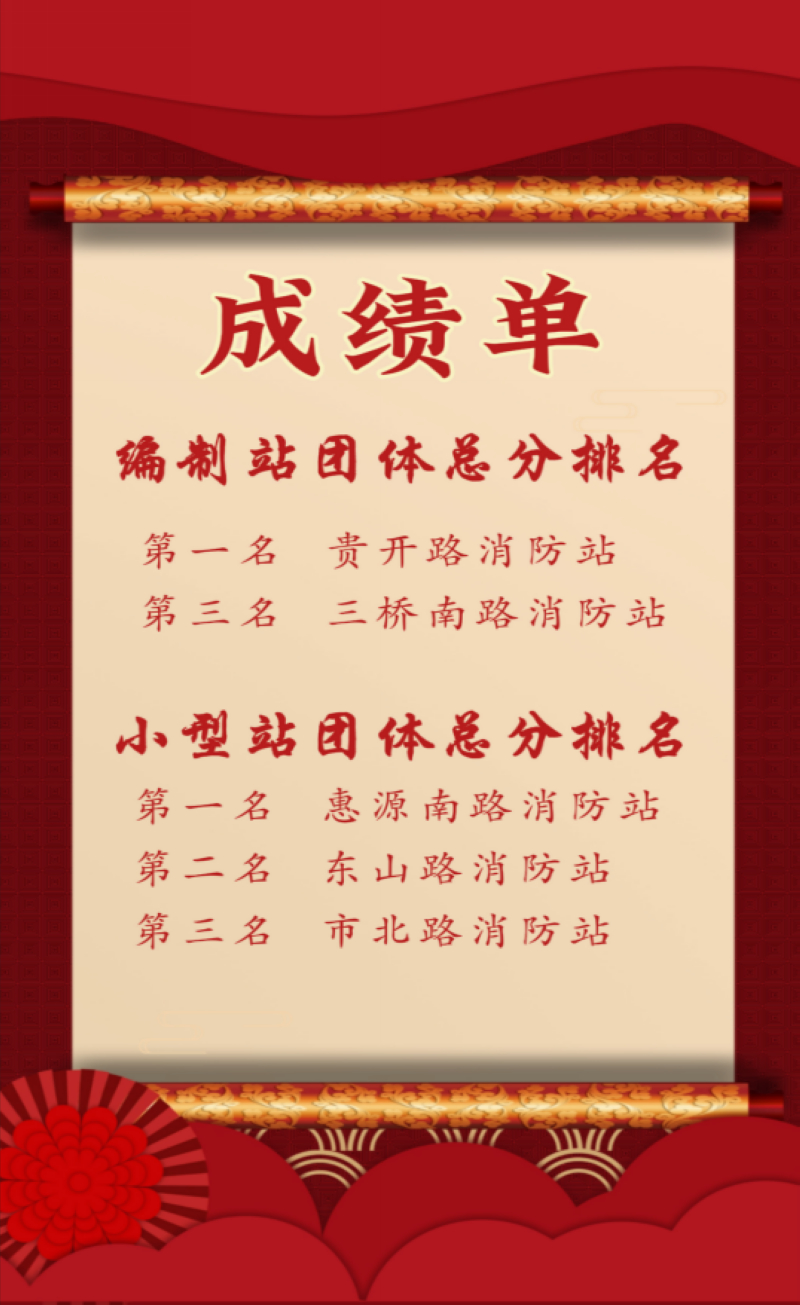 成績單公布。